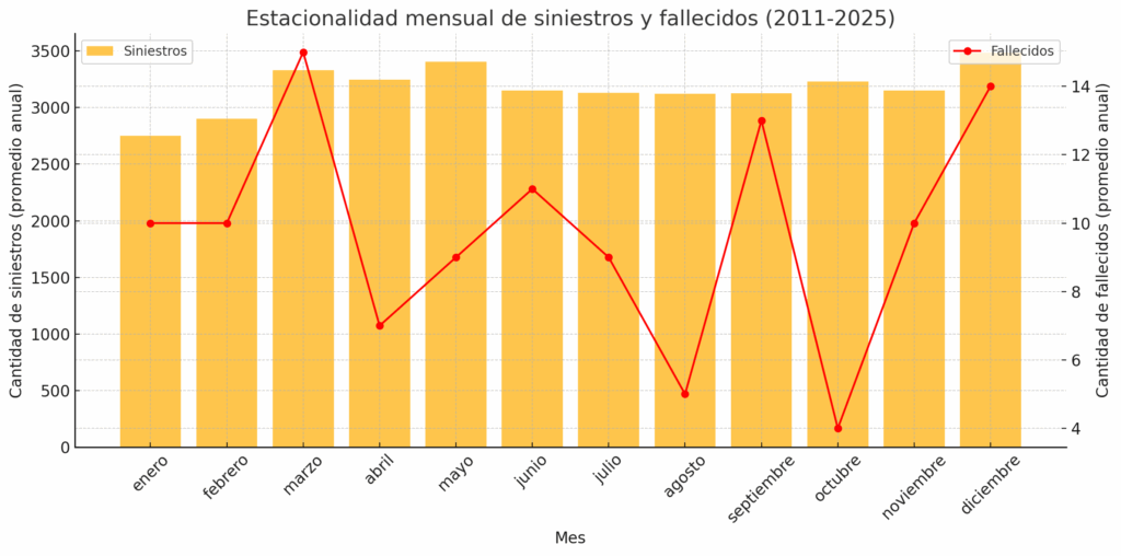 Análisis de la estacionalidad mensual