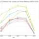 Evolución de las 10 líneas más usadas en Bahía Blanca (2020–2025)