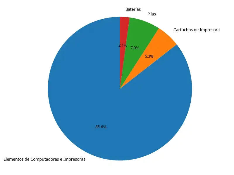 Programa de Gestión deResiduos Peligrosos Domiciliarios