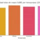 🧊☀️ “Invierno vs verano: cómo viajan los bahienses según la temporada”