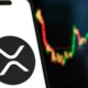 El precio que Grok predijo para XRP, la criptomoneda en alza.